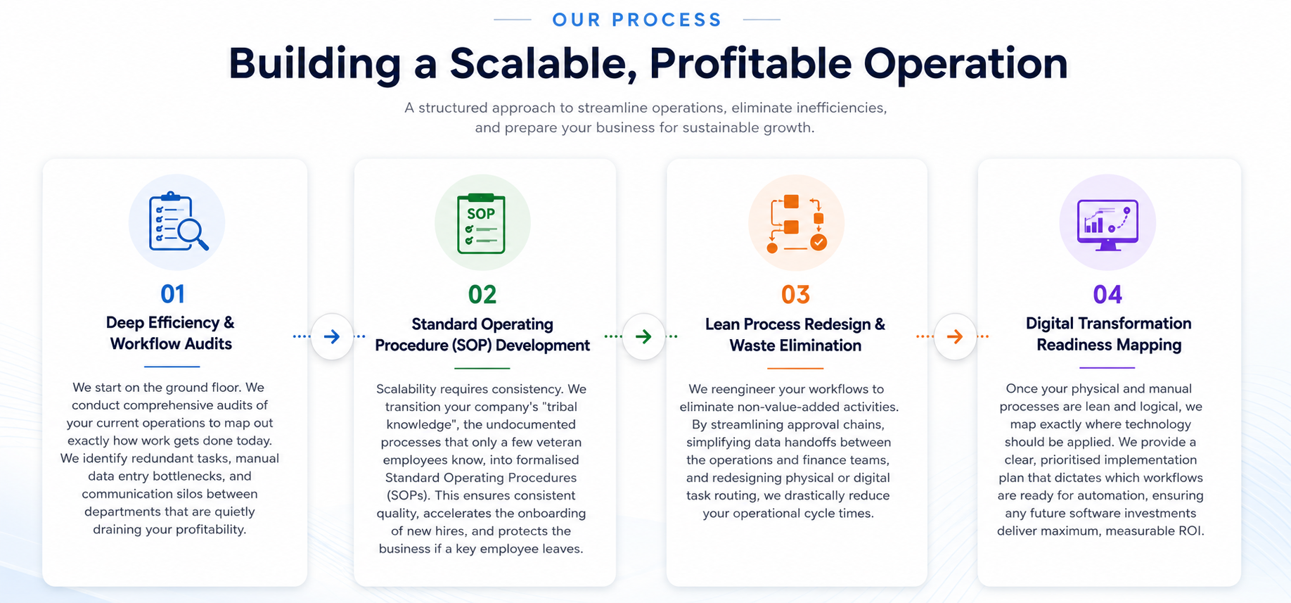 Business Process Reengineering