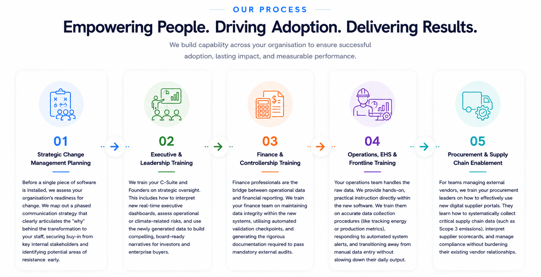 Change Management and Training