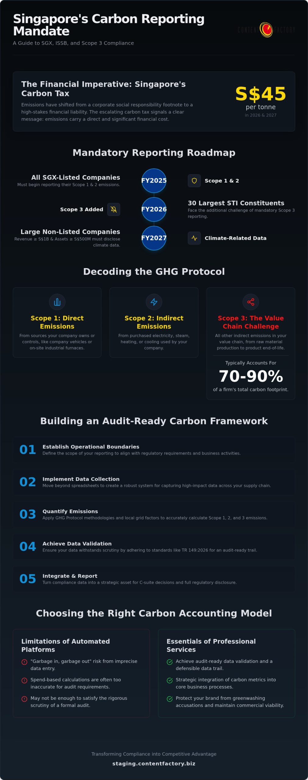 Carbon Accounting Services SG: A Strategic Guide to Audit-Ready Emissions Tracking