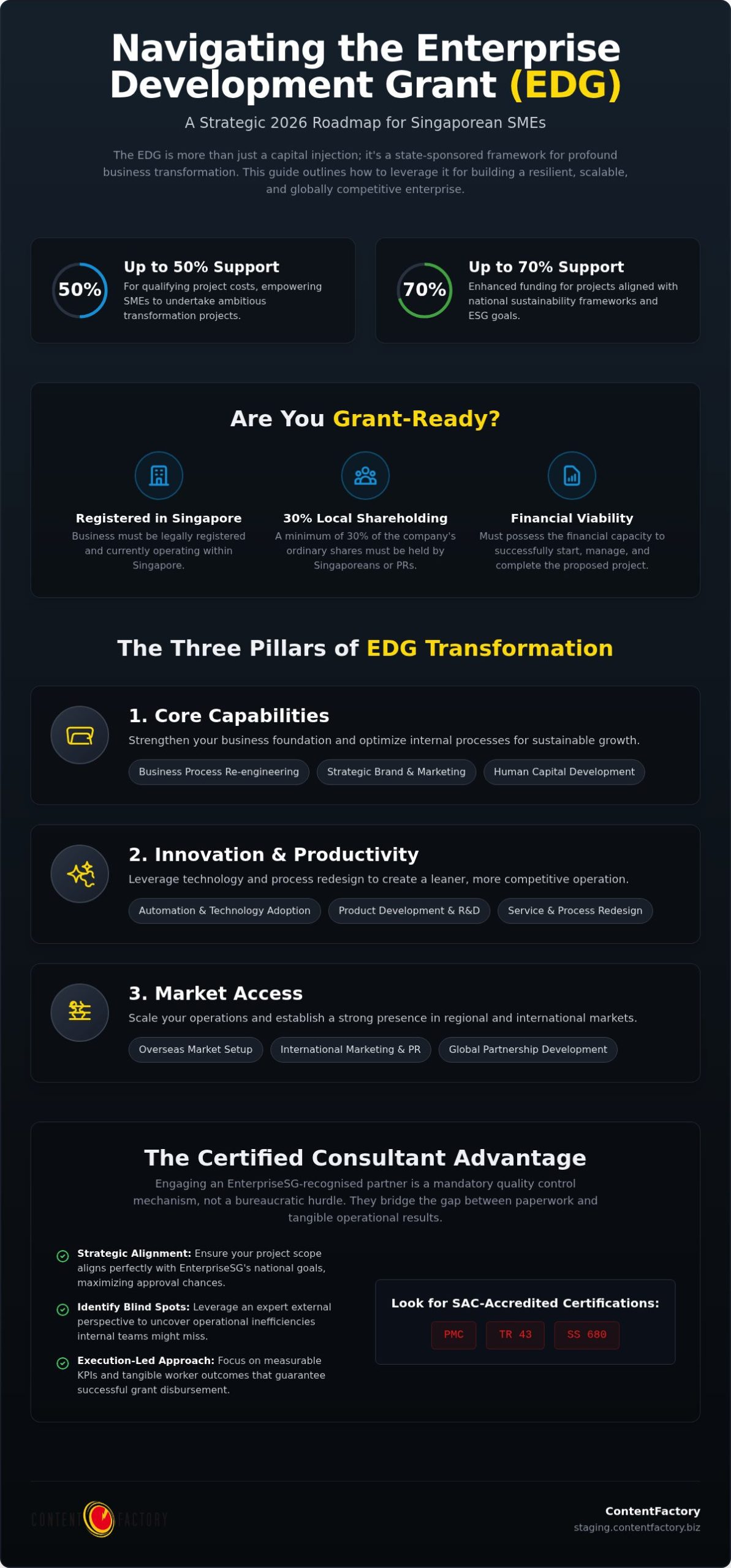 EDG Advisory: Strategic Guide for Singapore SMEs (2026) EDG Advisory: Strategic Guide for Singapore SMEs (2026)
