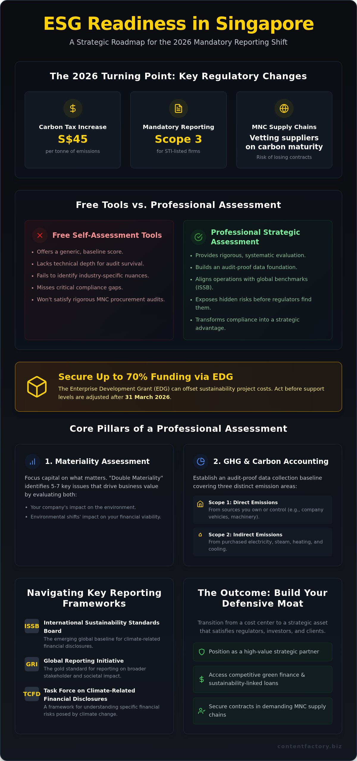 ESG Readiness Assessment Singapore: 2026 SME Strategic Guide