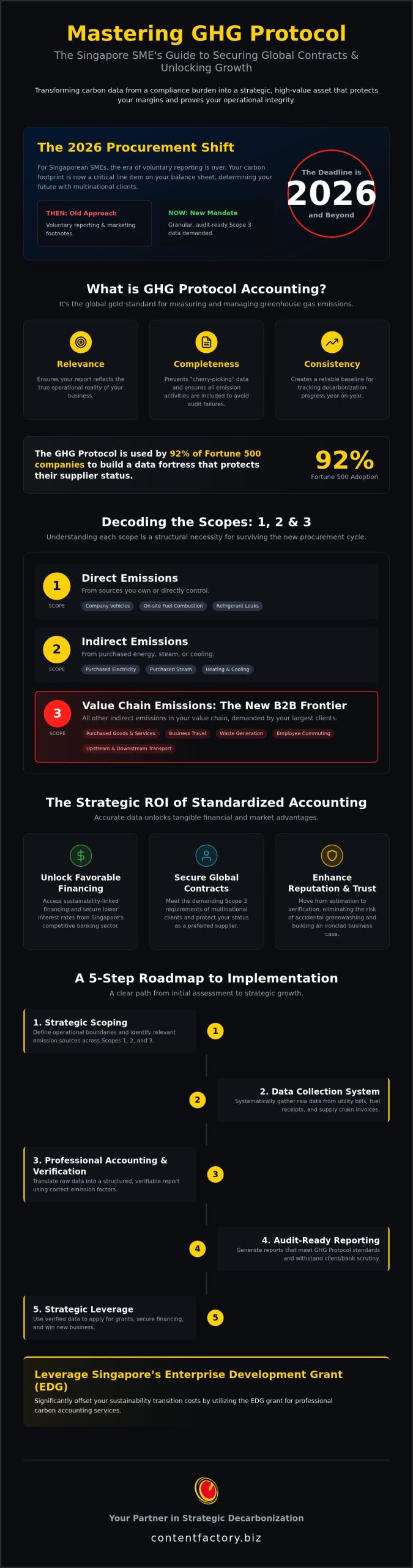 GHG Protocol Carbon Accounting Service: The SME Guide to Global Standards GHG Protocol Carbon Accounting Service: The SME Guide to Global Standards