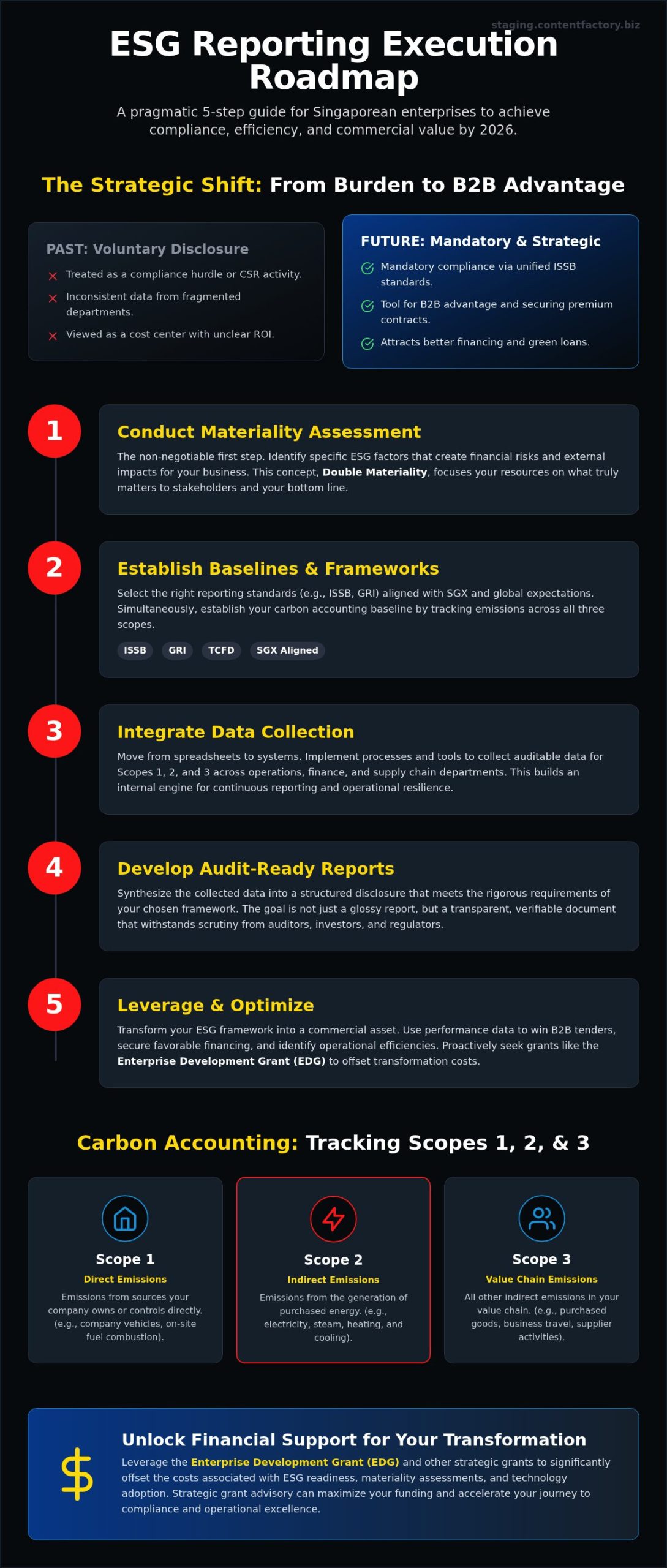How to Start ESG Reporting: A Pragmatic Roadmap for 2026