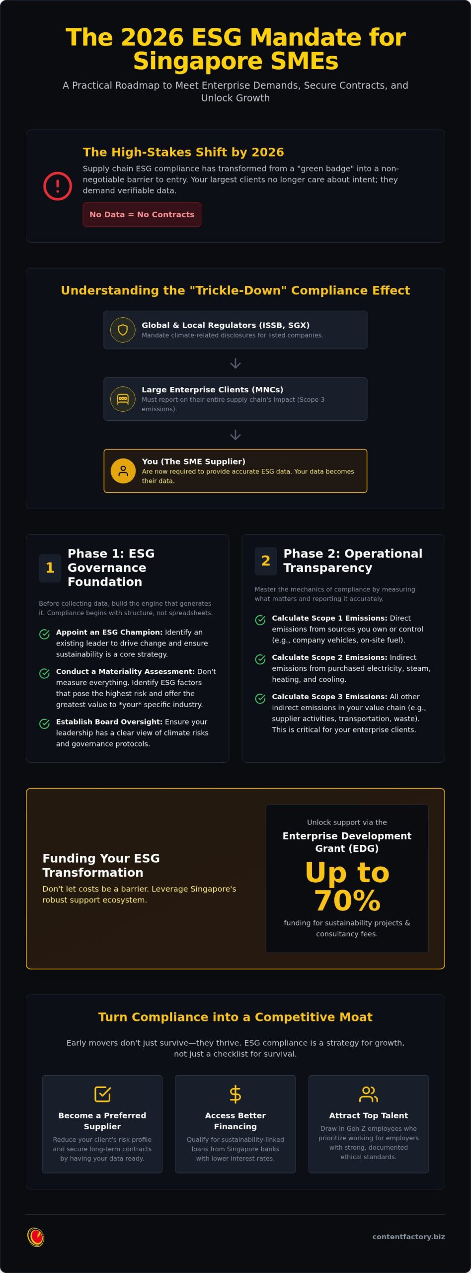 Supply Chain ESG Compliance for SMEs: The 2026 Practical Readiness Checklist Supply Chain ESG Compliance for SMEs: The 2026 Practical Readiness Checklist