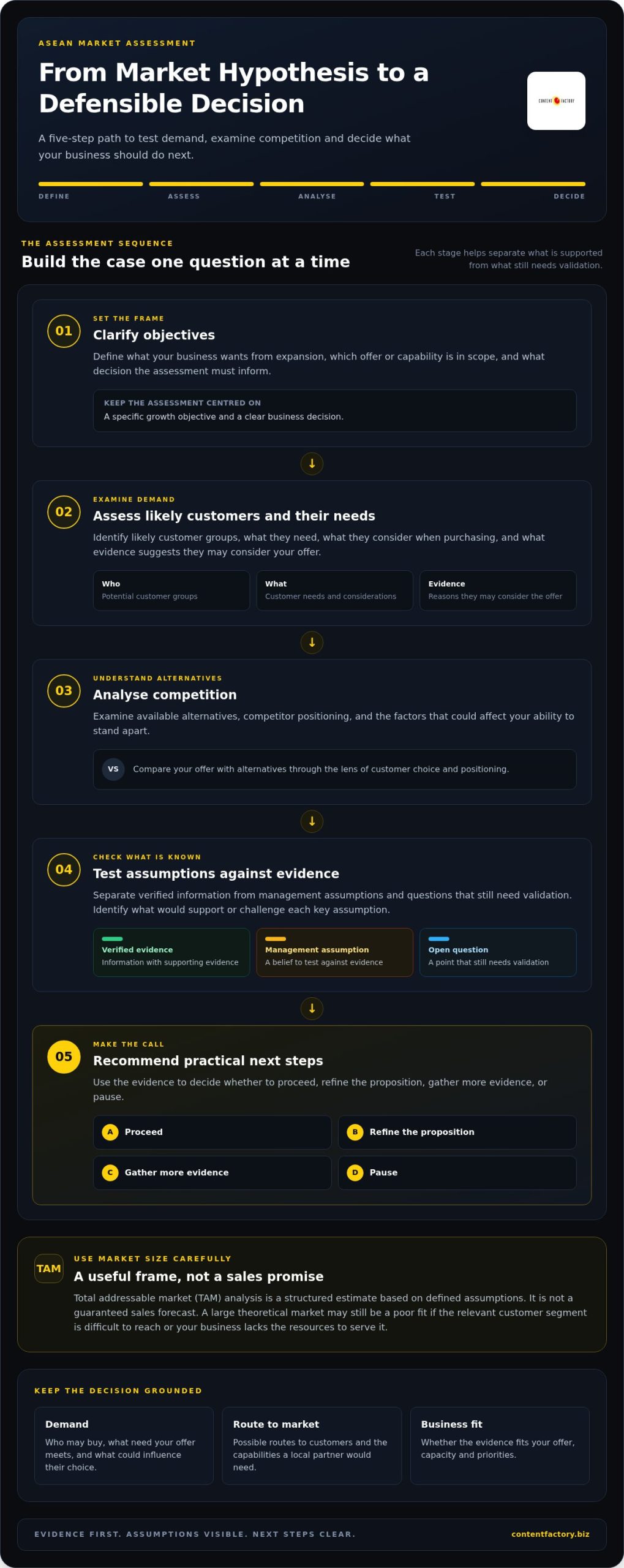 ASEAN GTM Execution: Strategic Advisory Services