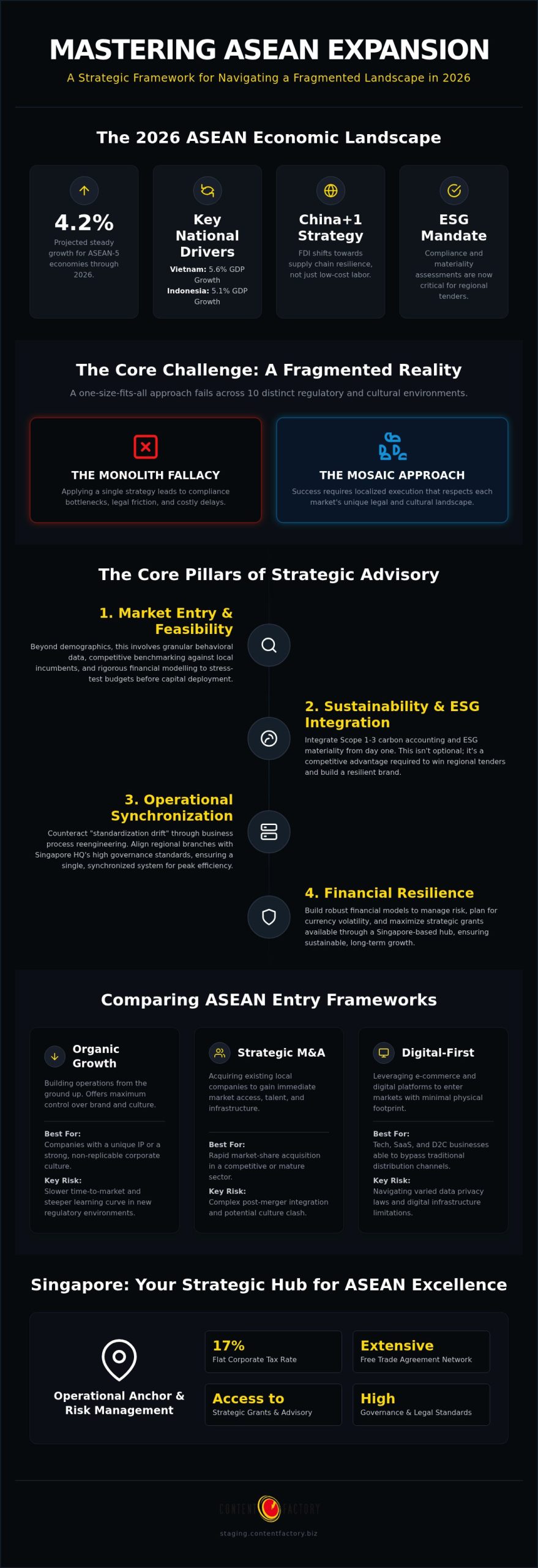ASEAN Strategic Advisory: 2026 Mid-Market Expansion ASEAN Strategic Advisory: 2026 Mid-Market Expansion