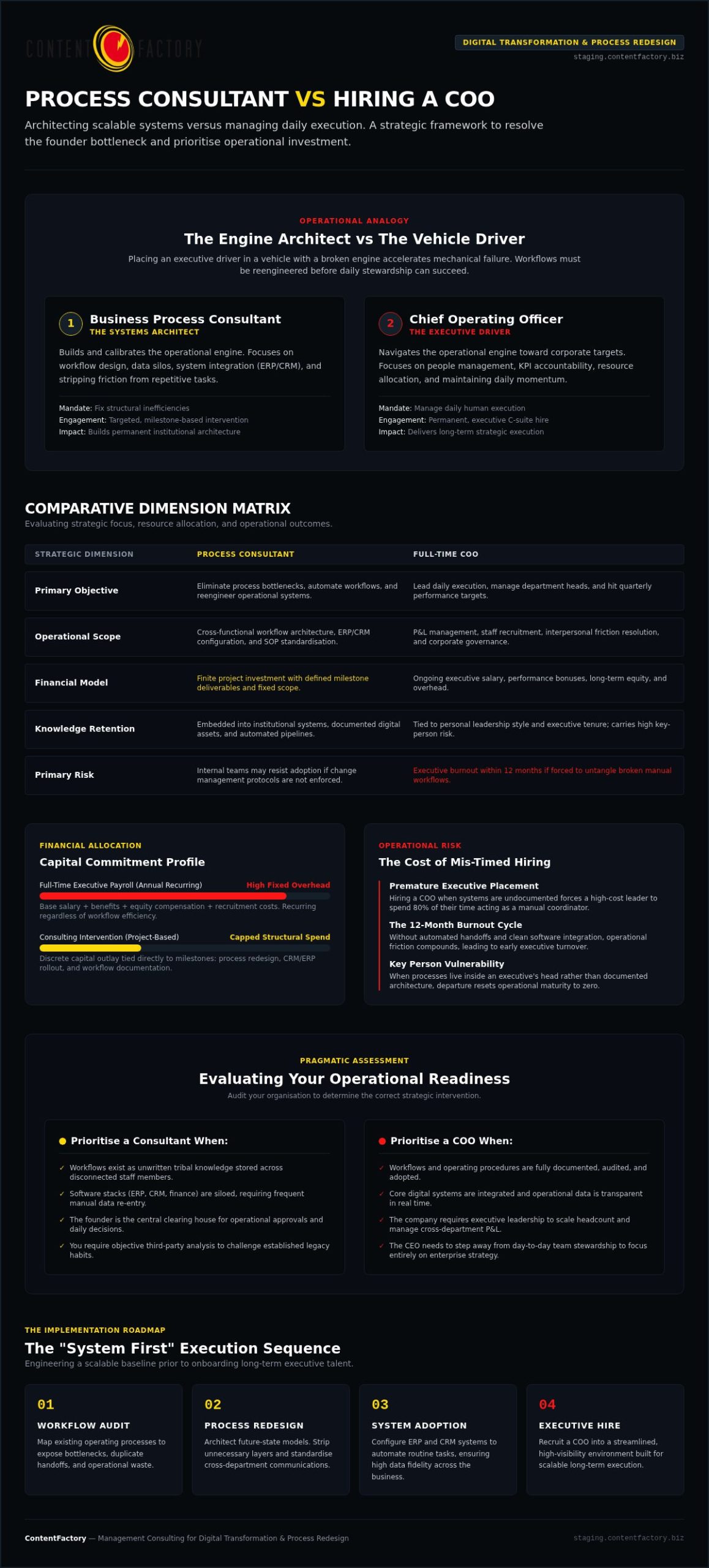 Business Process Consultant vs Hiring a COO: A Pragmatic Guide