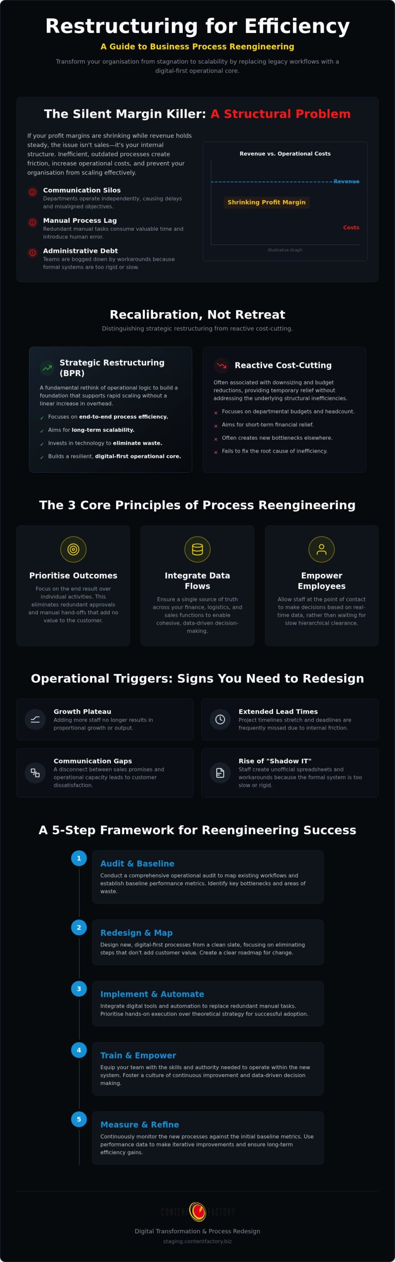 Business Restructuring for Efficiency: 2026 Strategy Guide Business Restructuring for Efficiency: 2026 Strategy Guide