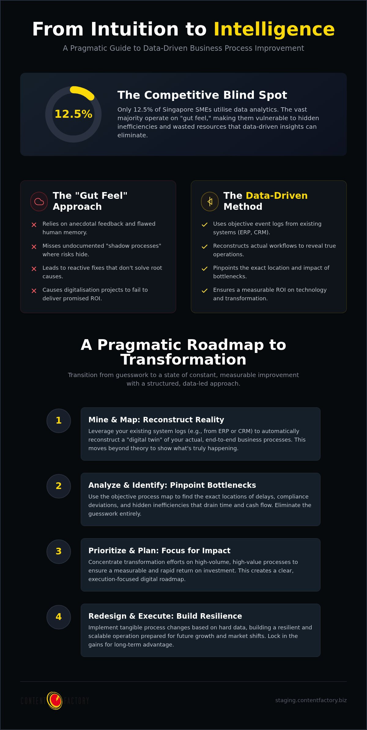 Data-Driven Business Process Improvement for Singapore SMEs