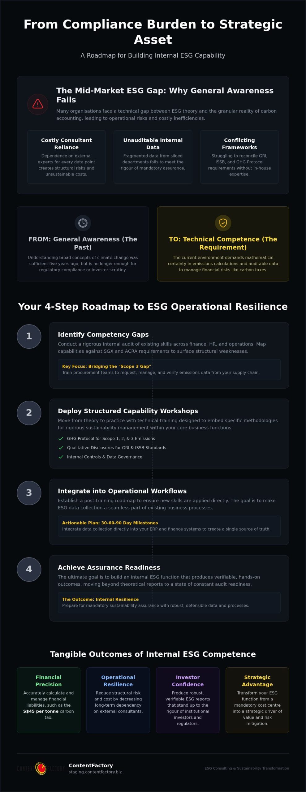 ESG Capability Building Workshops: A Guide to Operational Readiness