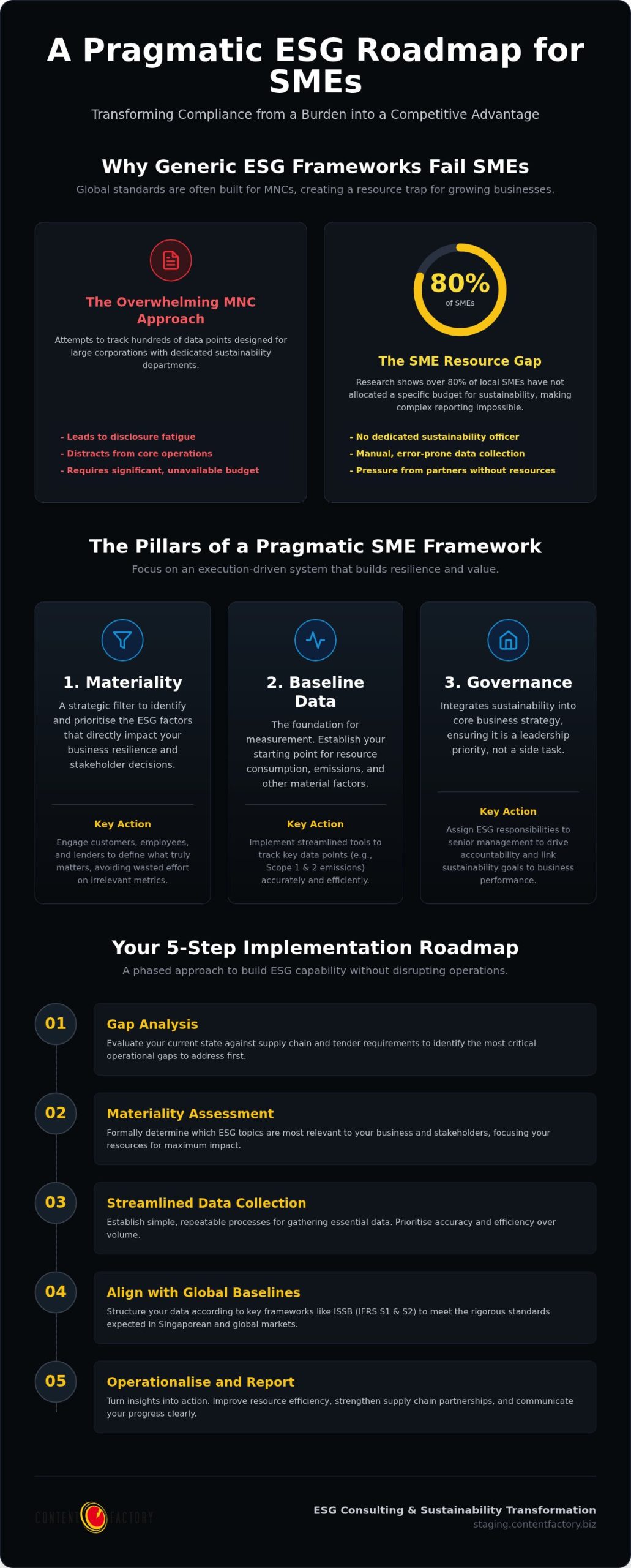 ESG Strategy Framework for SMEs: Implementation Guide ESG Strategy Framework for SMEs: Implementation Guide
