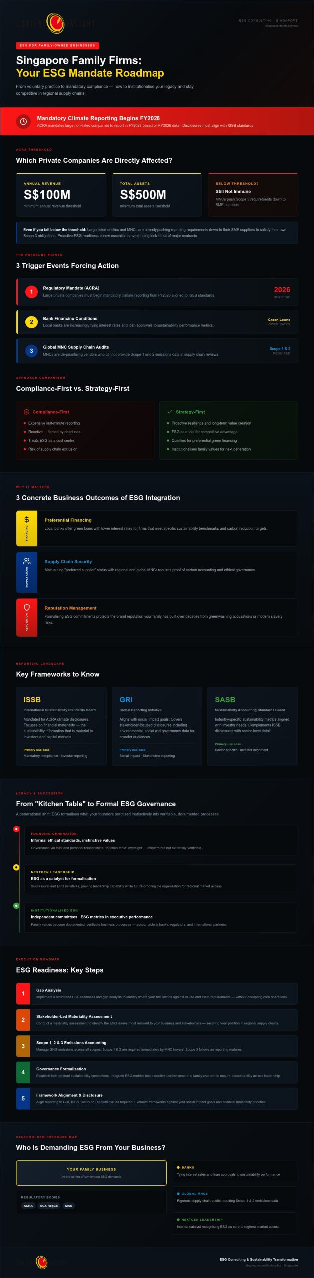 ESG Strategy for Singapore Family Businesses: 2026 Guide ESG Strategy for Singapore Family Businesses: 2026 Guide