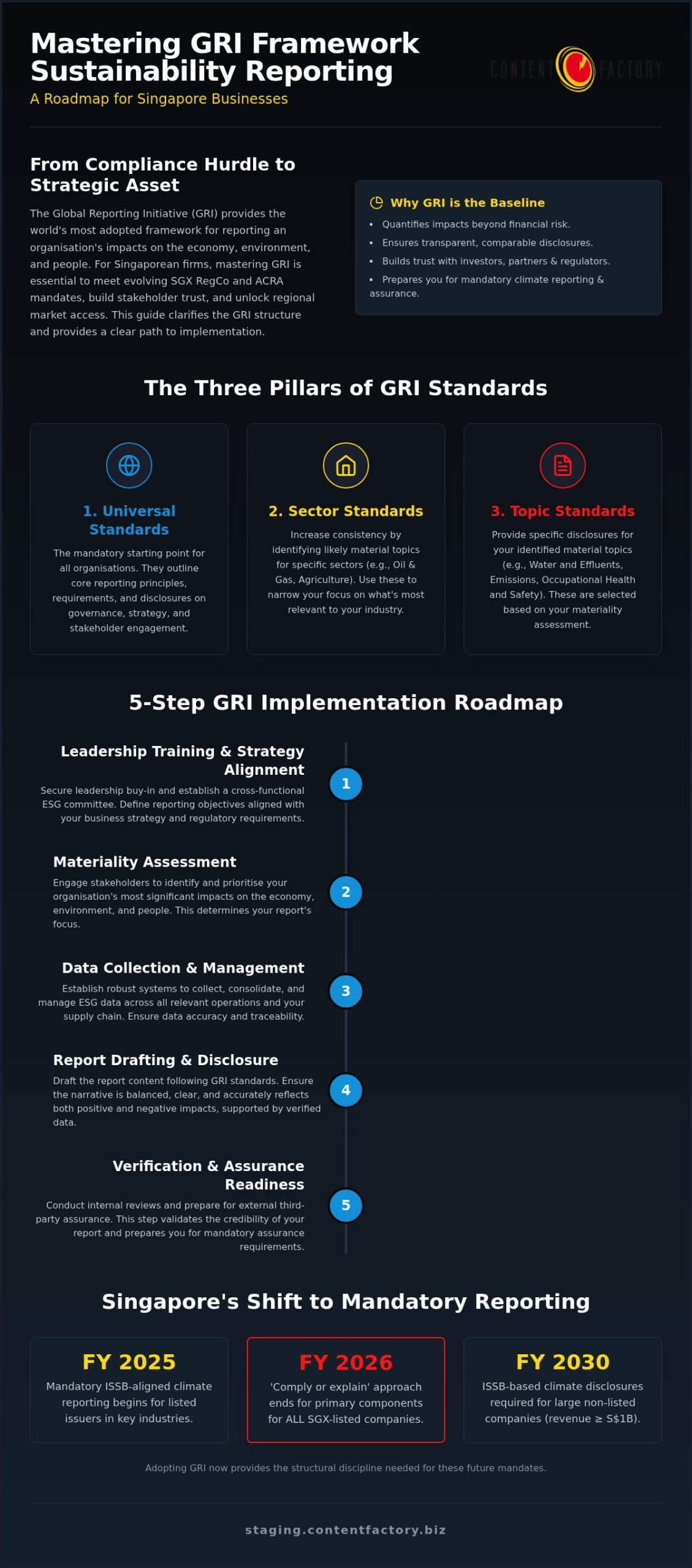 GRI Framework Sustainability Reporting: A Guide for SG Firms