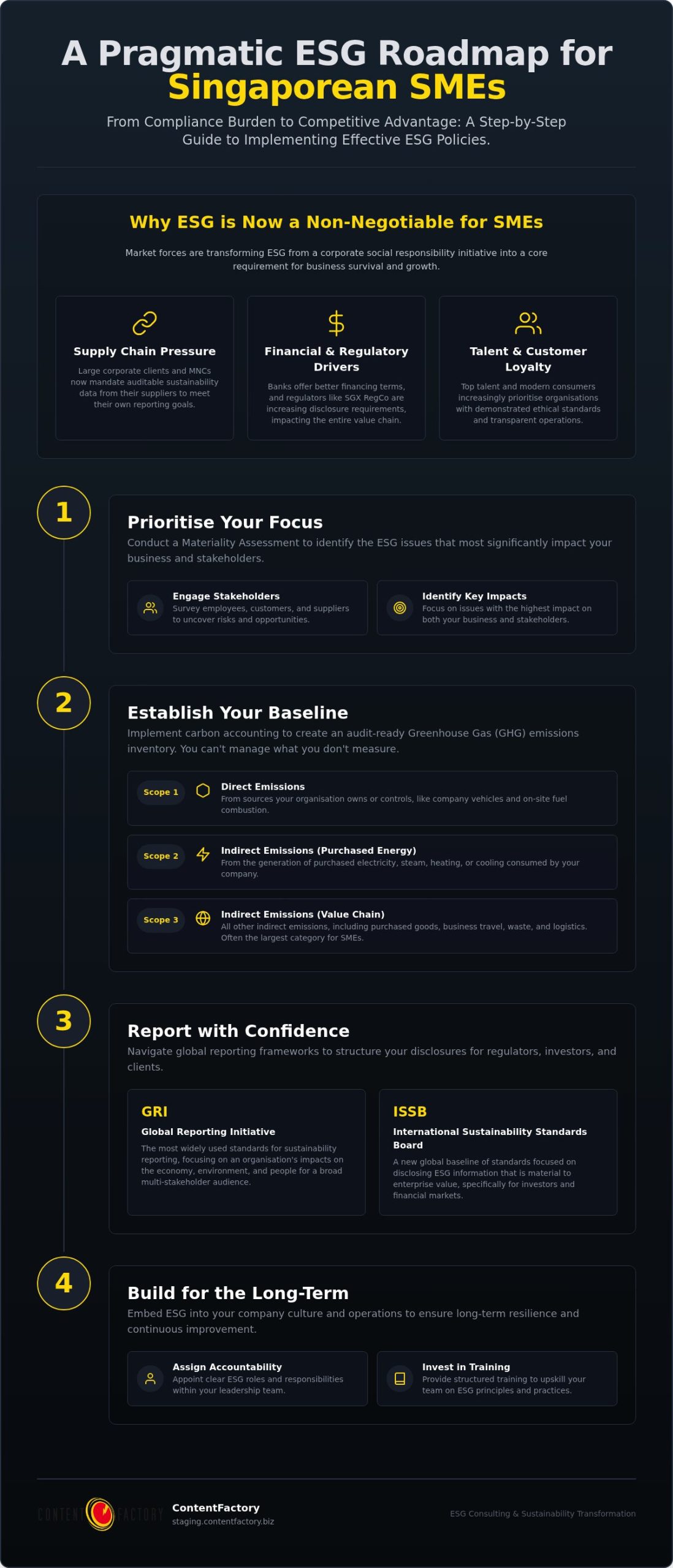 How to Implement ESG Policies in a Small Business: A Pragmatic 2026 Guide How to Implement ESG Policies in a Small Business: A Pragmatic 2026 Guide