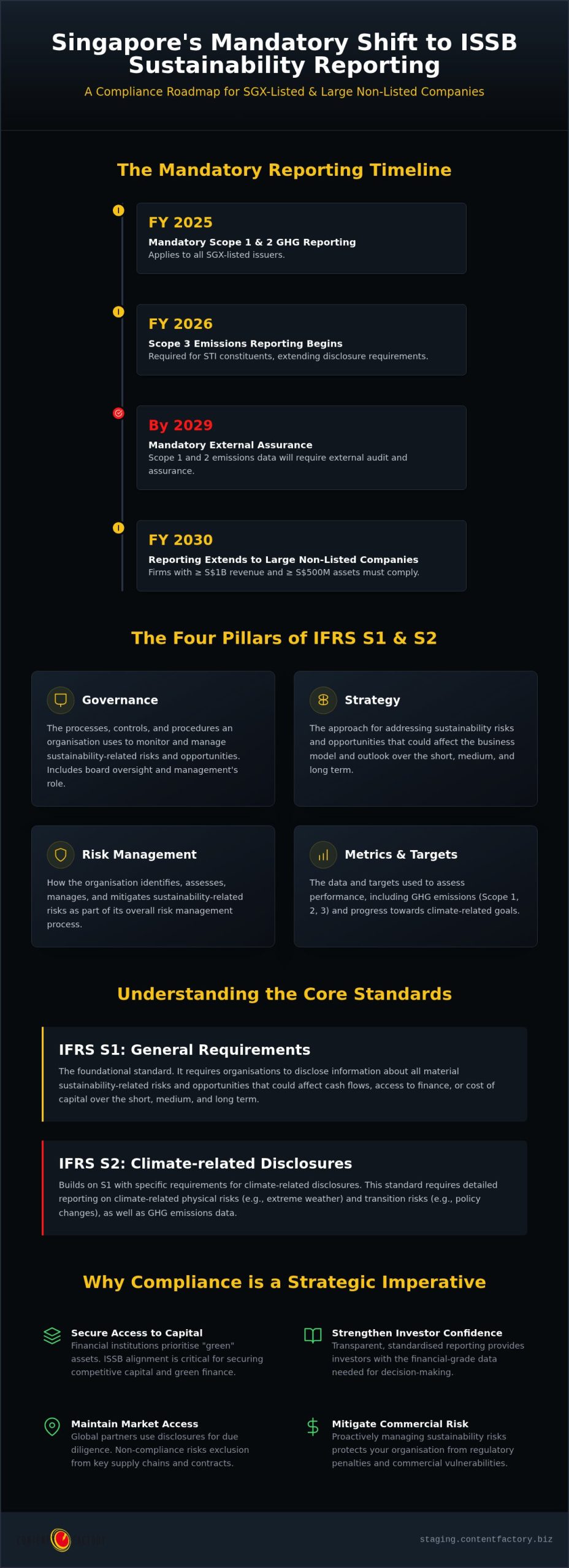 ISSB Standards Compliance Advisory: A Guide for SG Firms
