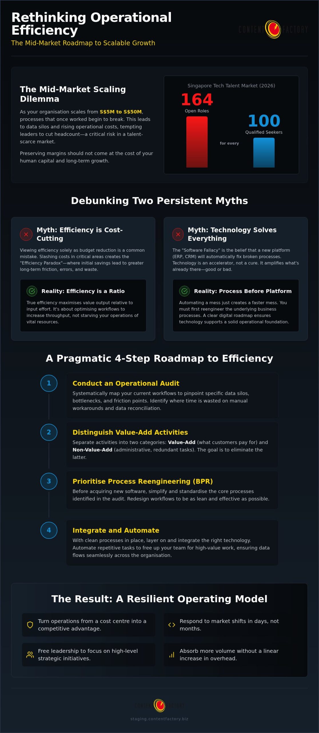 Operational Efficiency for Mid-Market: Debunking 5 Common Myths Operational Efficiency for Mid-Market: Debunking 5 Common Myths