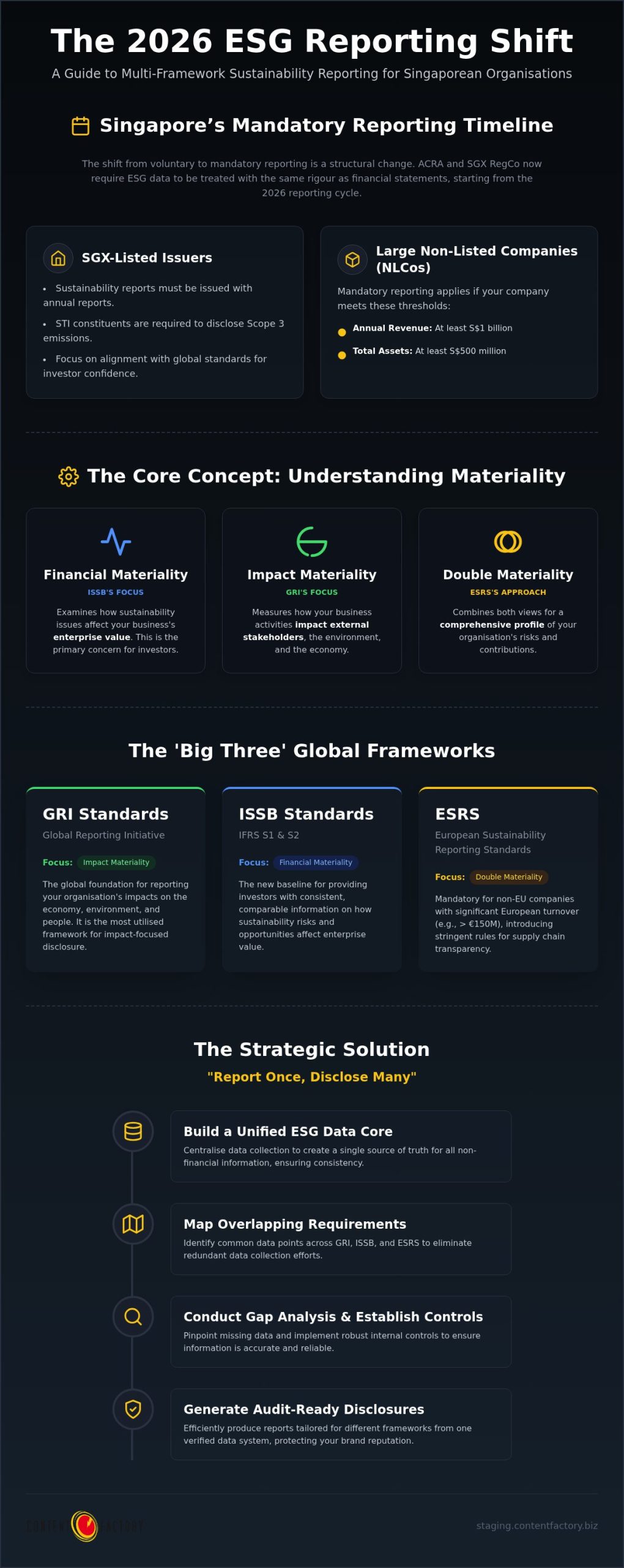 SG Multi-Framework Sustainability Reporting Guide 2026