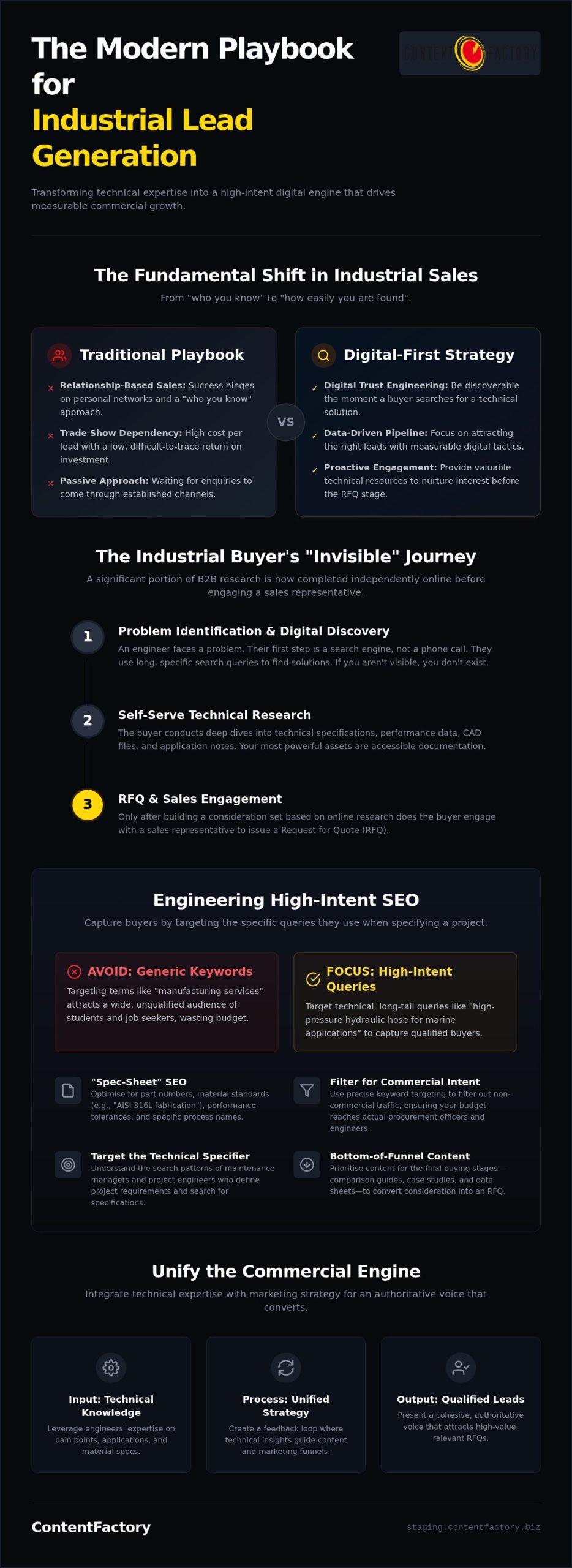 Lead Generation for Industrial Companies: A Results-Led 2026 Strategy Lead Generation for Industrial Companies: A Results-Led 2026 Strategy