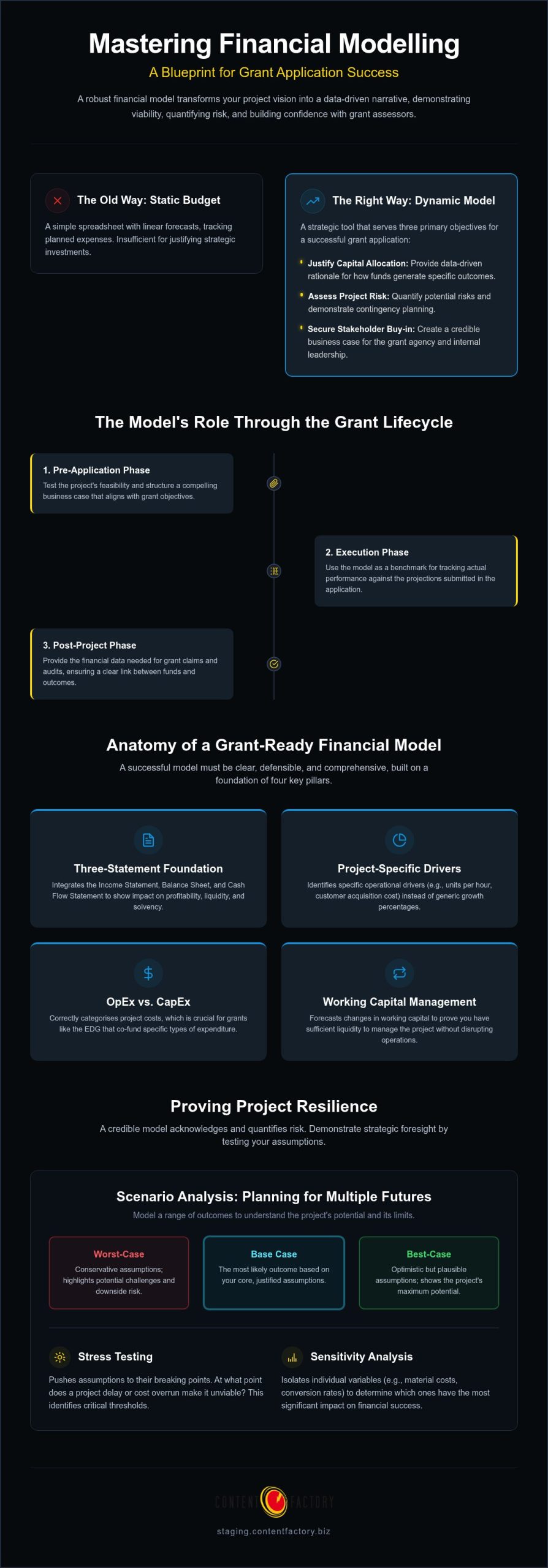 Financial Modelling for Mid-Market Business Expansion Financial Modelling for Mid-Market Business Expansion