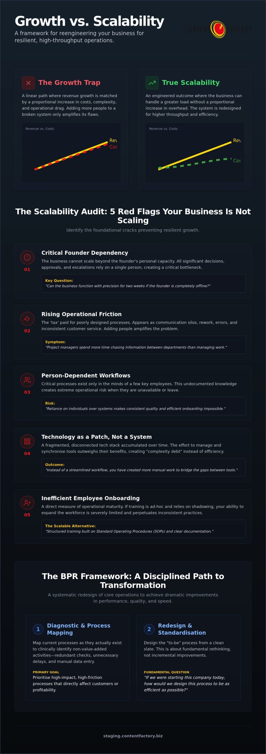 Business Scalability Advisory Services: The 2026 Strategic Growth Checklist Business Scalability Advisory Services: The 2026 Strategic Growth Checklist