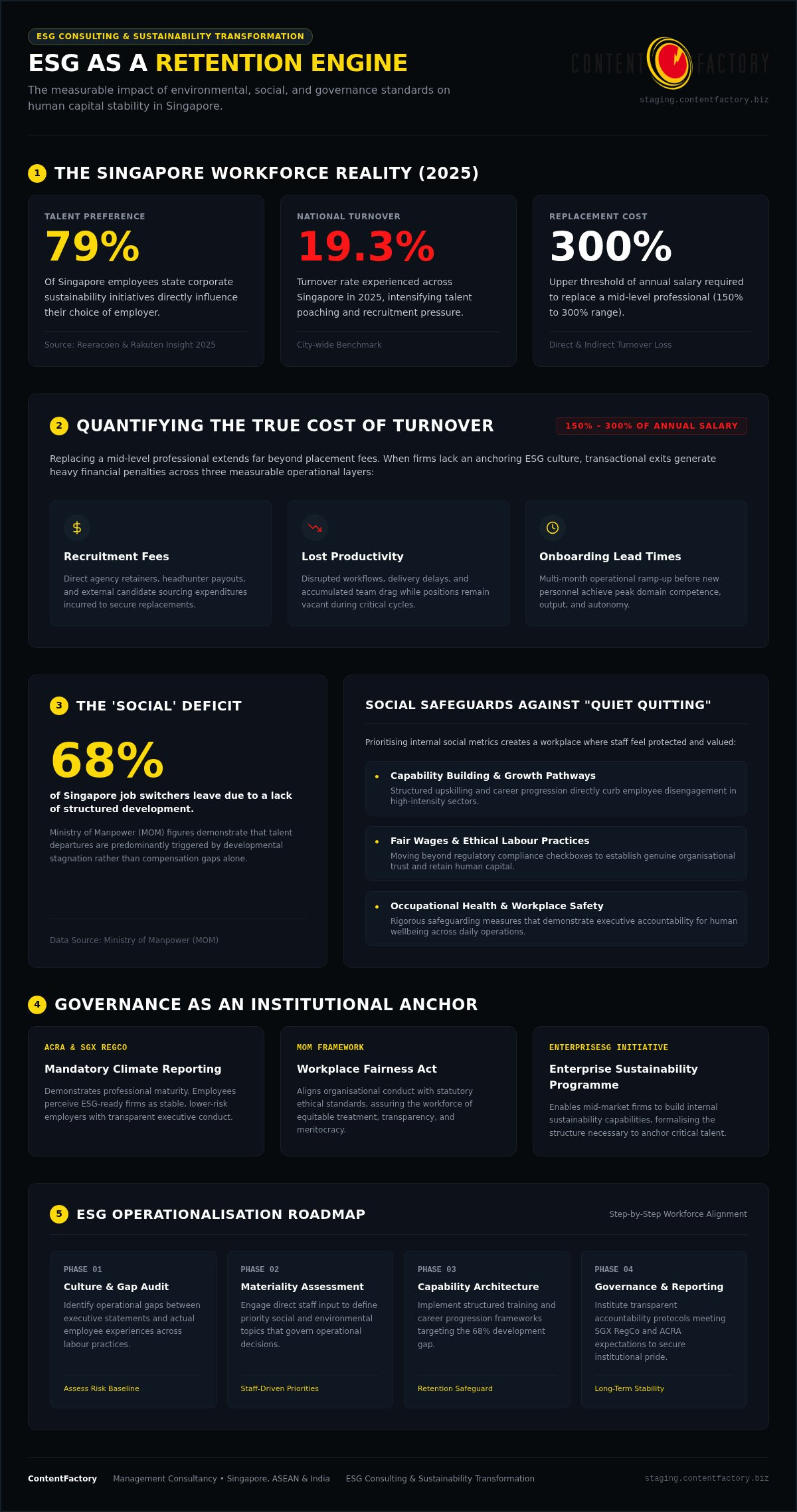ESG Benefits for Employee Retention: SG SME Framework