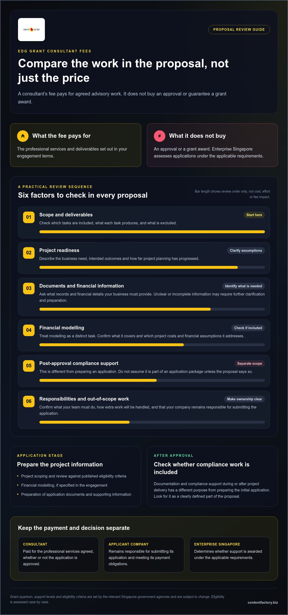 EDG Grant Consultant Fees: A Guide to Costs and Value