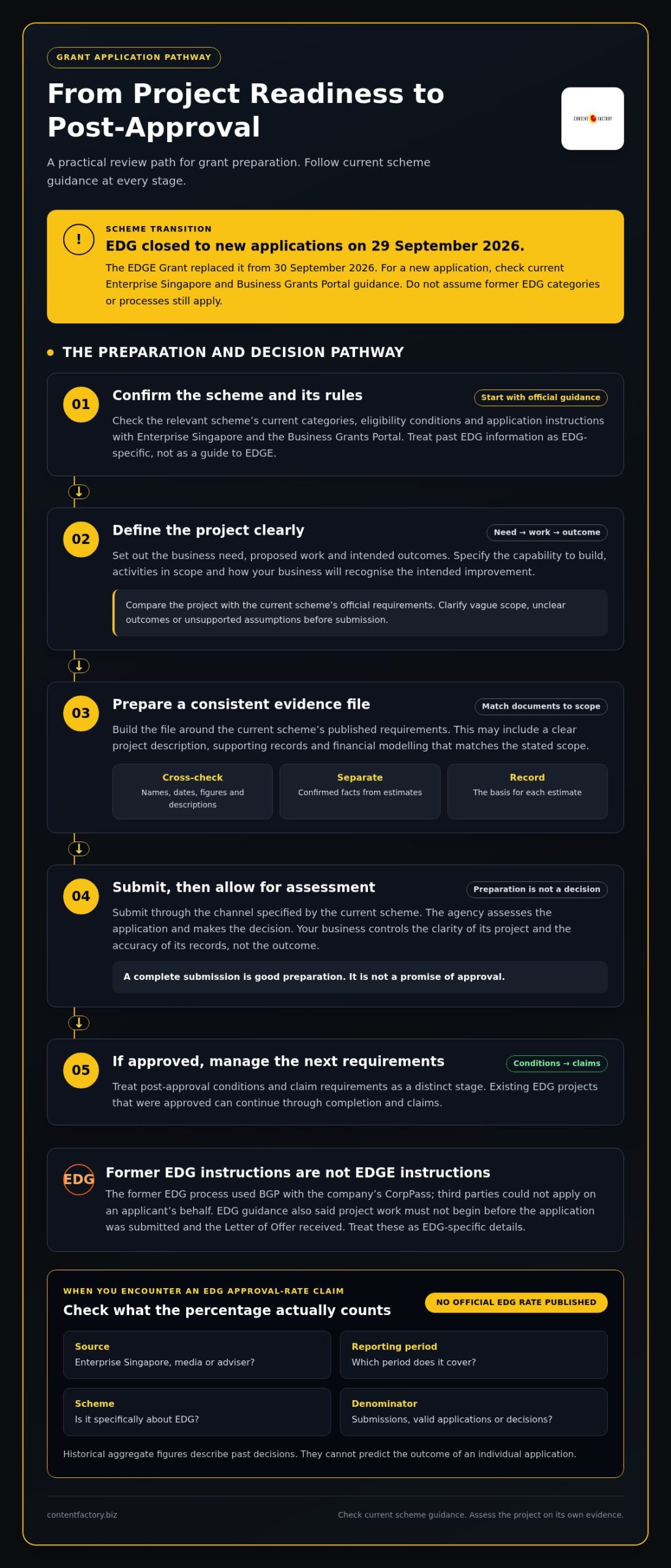 EDG Grant Success Rate: How to Boost Approval Odds EDG Grant Success Rate: How to Boost Approval Odds