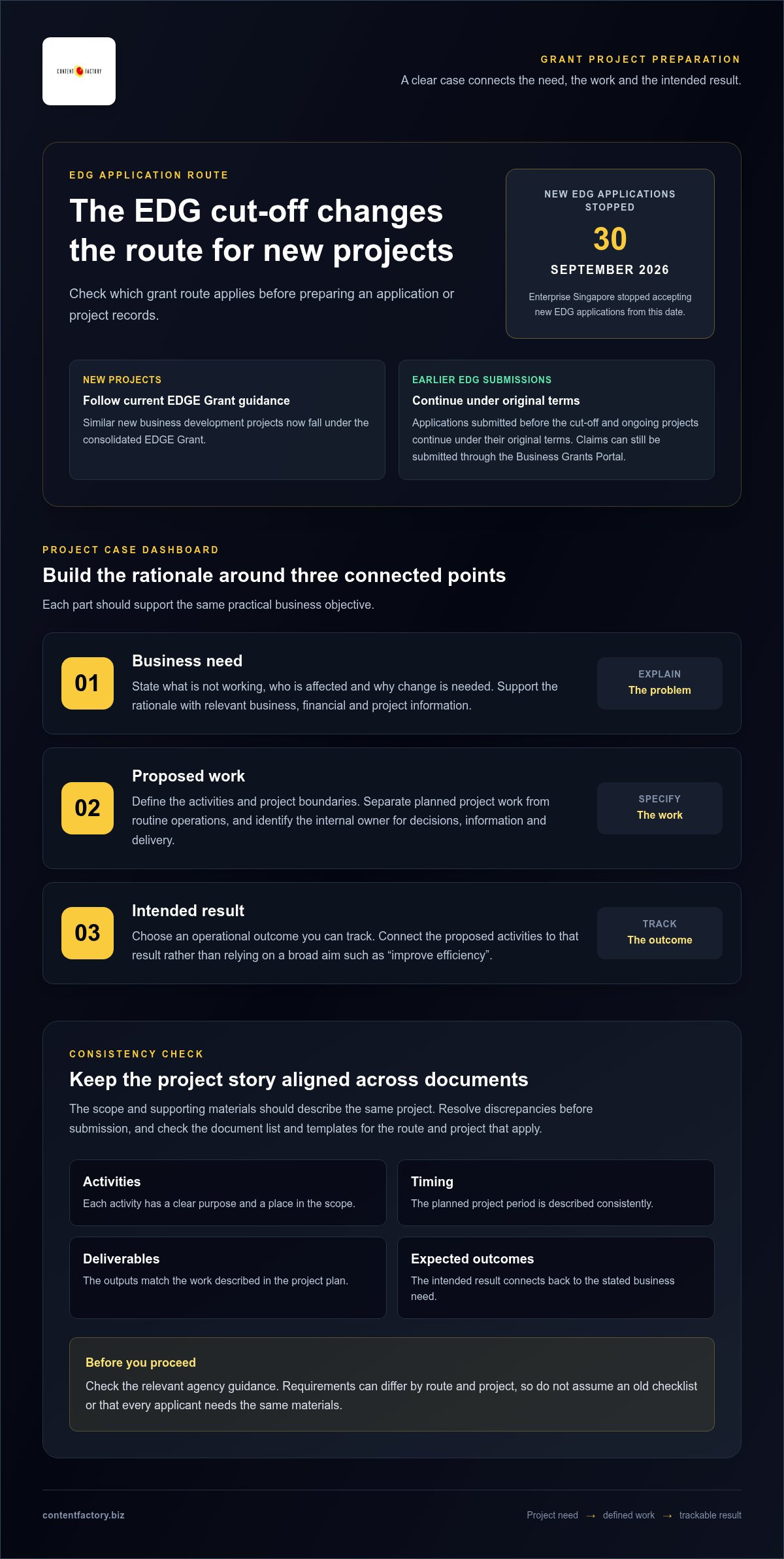 How to Apply for Singapore’s EDG Grant: Step-by-Step Guide