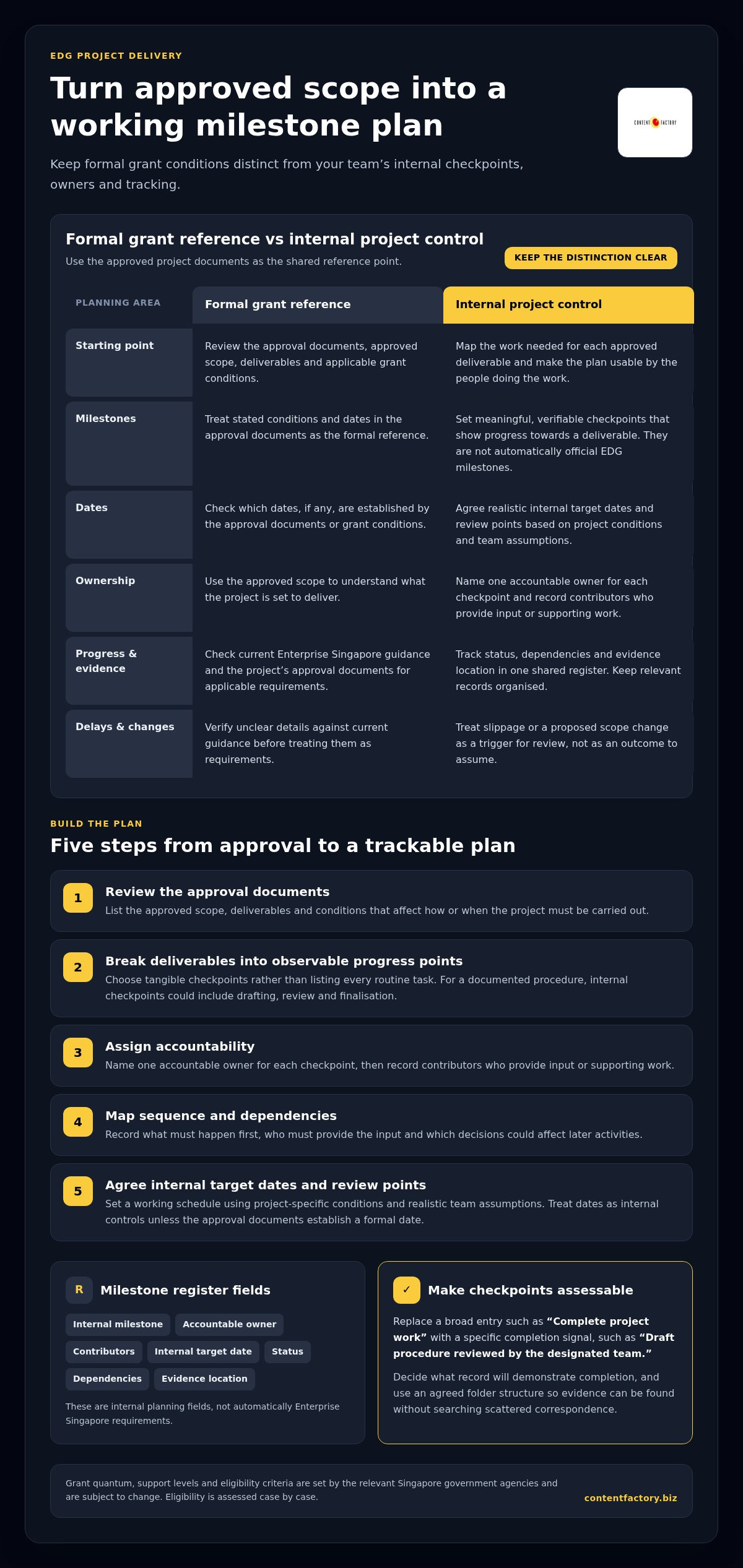 How to Manage EDG Grant Project Milestones